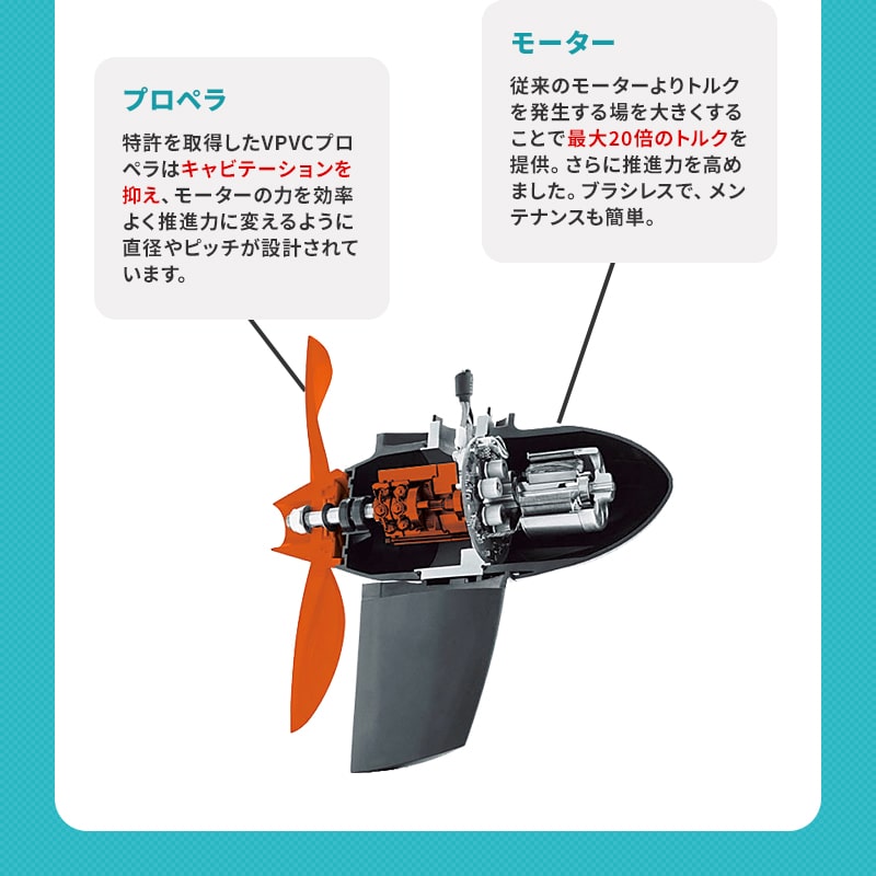 TORQEEDO トルキード 電動船外機 トラベル・クルーズシリーズ用 ロングスロットルアーム 60cm 延長 バー