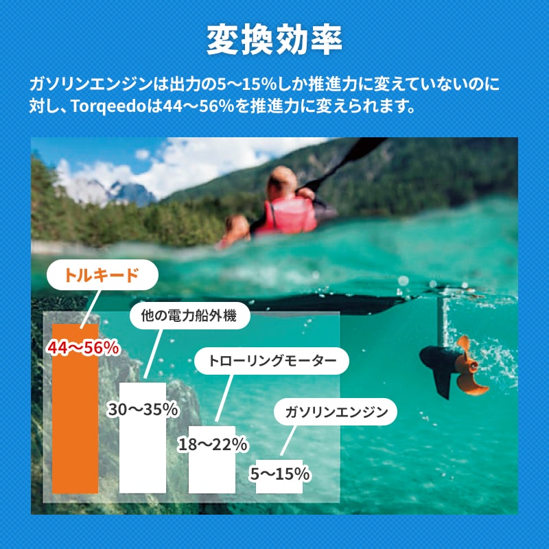 TORQEEDO トルキード 電動船外機 トラベル・クルーズシリーズ用 ロングスロットルアーム 60cm 延長 バー
