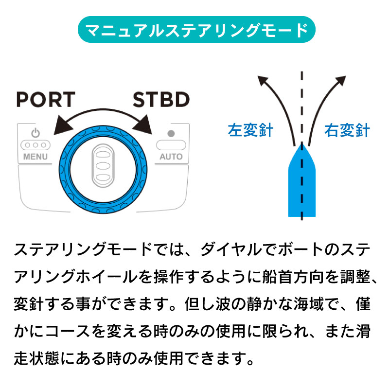 引退セット　トップウォーター中心 68-5091-66 輸液セット 三方活栓付輸液セット TIS2-02WRE50 1箱