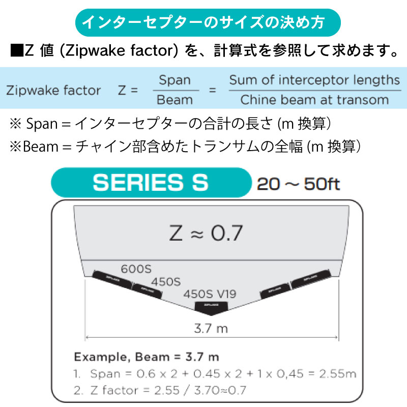 ＜メーカー直送＞【選択あり】 ZIPWAKE スタンダードセット SERIES S（ストレートインターセプターセット） /  KB-300S KB-450S KB-600S KB-750S 20ft～50ft トリムコントロールキット