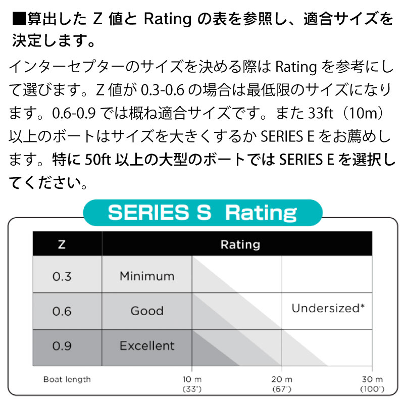 ＜メーカー直送＞【選択あり】 ZIPWAKE スタンダードセット SERIES S（ストレートインターセプターセット） /  KB-300S KB-450S KB-600S KB-750S 20ft～50ft トリムコントロールキット