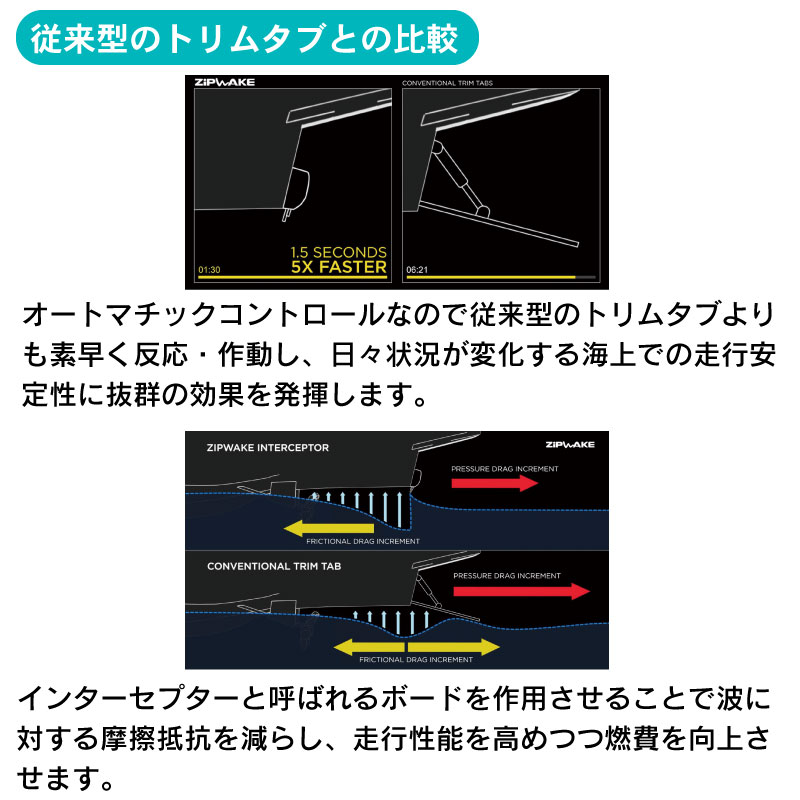 ユニマットマリン｜操舵装置通販】【選択あり】 ZIP WAKE