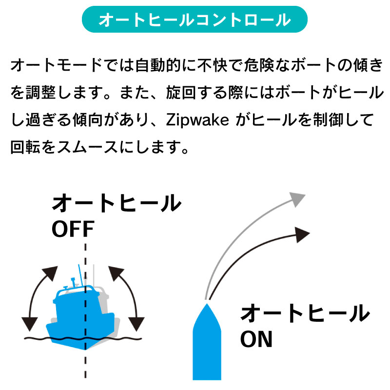 ＜メーカー直送＞【選択あり】 ZIPWAKE スタンダードセット SERIES S（ストレートインターセプターセット） /  KB-300S KB-450S KB-600S KB-750S 20ft～50ft トリムコントロールキット