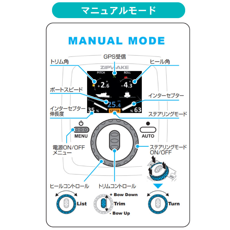 ＜メーカー直送＞【選択あり】 ZIPWAKE スタンダードセット SERIES S（ストレートインターセプターセット） /  KB-300S KB-450S KB-600S KB-750S 20ft～50ft トリムコントロールキット