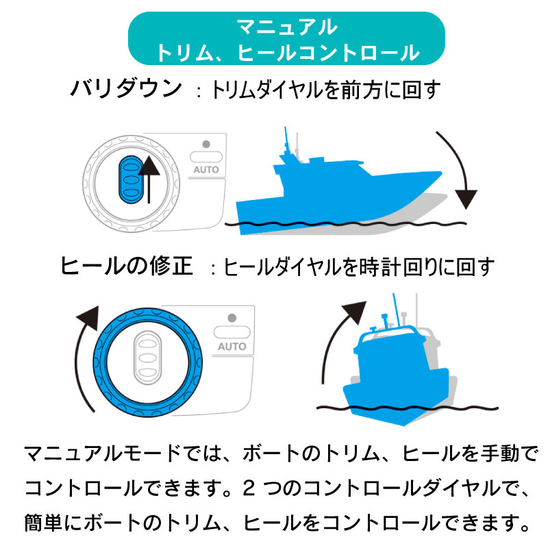 ＜メーカー直送＞【選択あり】 ZIPWAKE スタンダードセット SERIES S（ストレートインターセプターセット） /  KB-300S KB-450S KB-600S KB-750S 20ft～50ft トリムコントロールキット