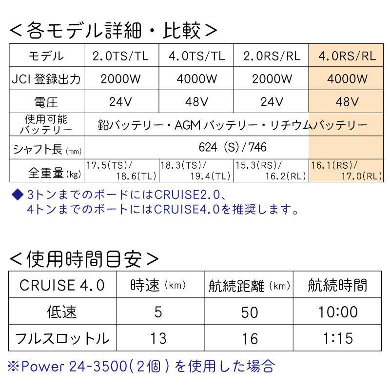 TORQEEDO トルキード 電動船外機 CRUISE クルーズシリーズ 4.0RL 8HP 48V 予備検付き / リモコン付き 小型 セイルボート