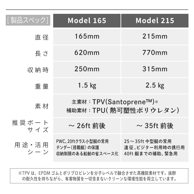 【選択あり】POPフェンダー エアーレス伸縮フェンダー Model165・215 / POPFENDER 伸縮式 日本初上陸 耐久性 空気不要 カラフル 収納 コンパクト