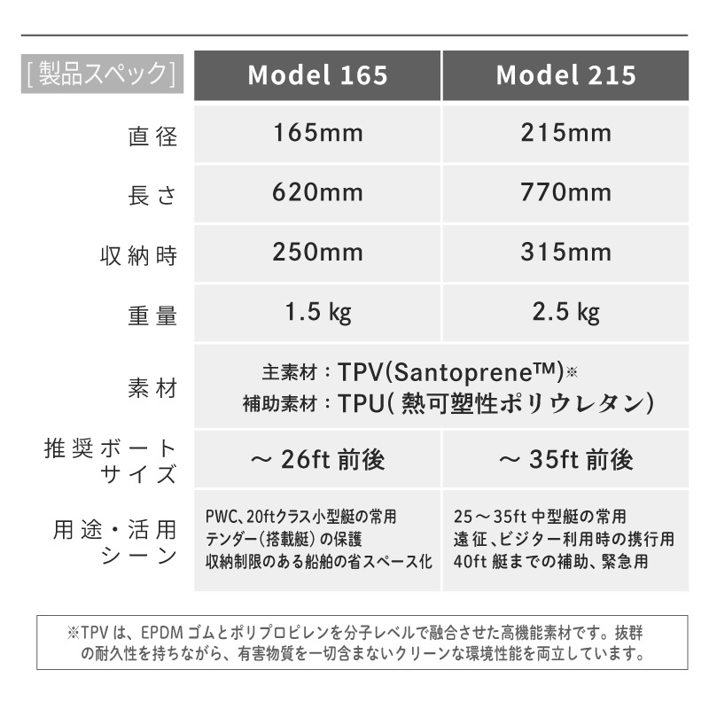 【選択あり】POPフェンダー　エアーレス伸縮フェンダーカラー　Model165・215　/　POPFENDERColor 伸縮式 日本初上陸 耐久性 空気不要 カラフル 収納 コンパクト