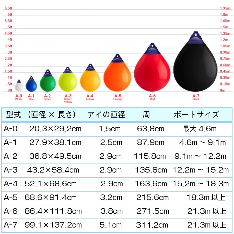 【選択あり】Polyform ポリフォーム Aシリーズ フェンダー A-4 ホワイト レッド イエロー / ボートフェンダー エアフェンダー ボート用品