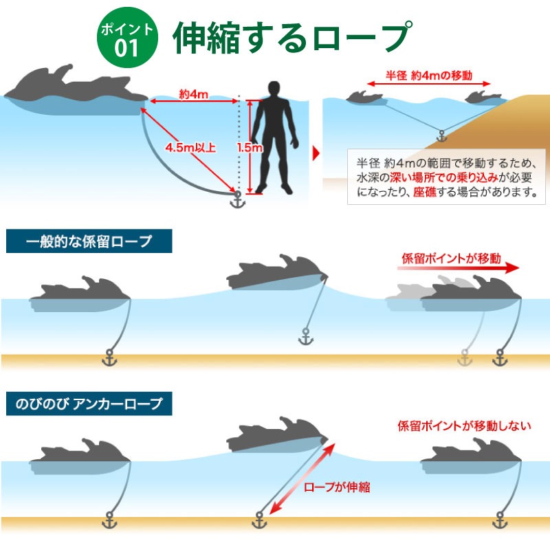 【選択あり】のびのび アンカーロープ 10mm 11種類 / PWC 水上バイク ジェットスキー