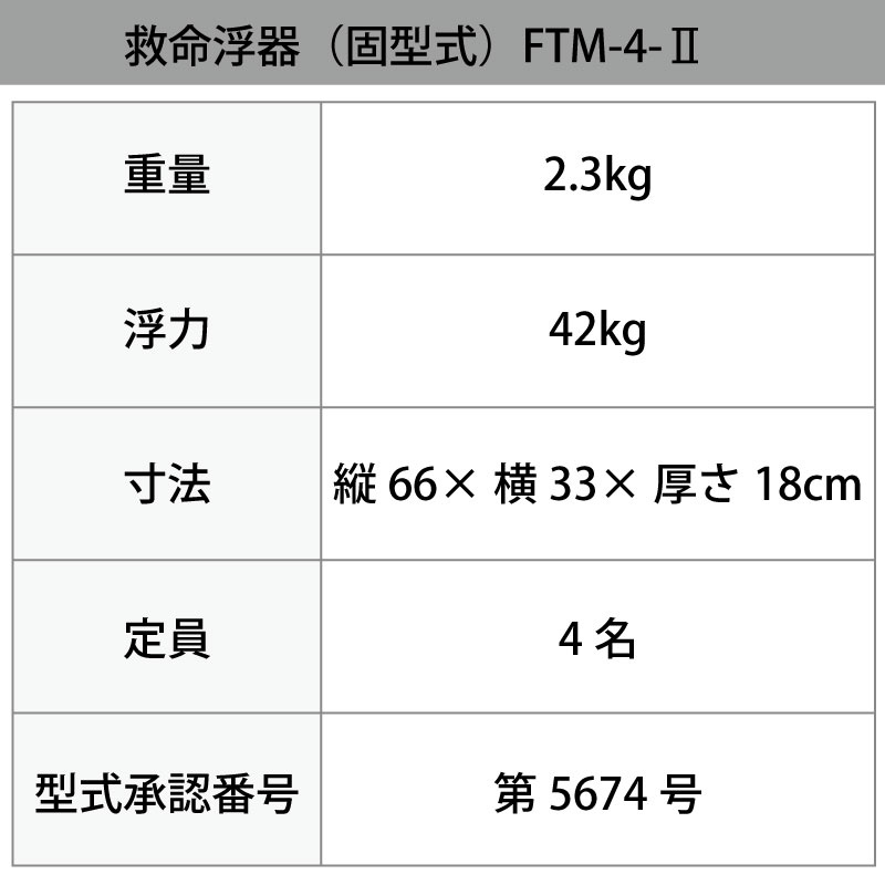 <メーカー直送>東洋物産 救命浮器 FTM-4-Ⅱ 4人用 / 法定備品 小型船舶用 救命用具 オレンジ