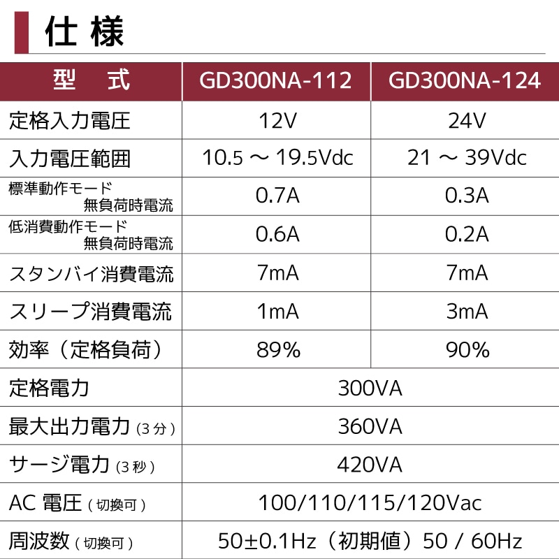 【選択あり】<メーカー直送> 電菱 正弦波パワーインバータ DIASINE GD300NA-112 GD300NA-124 12V 24V / 特許登録済
