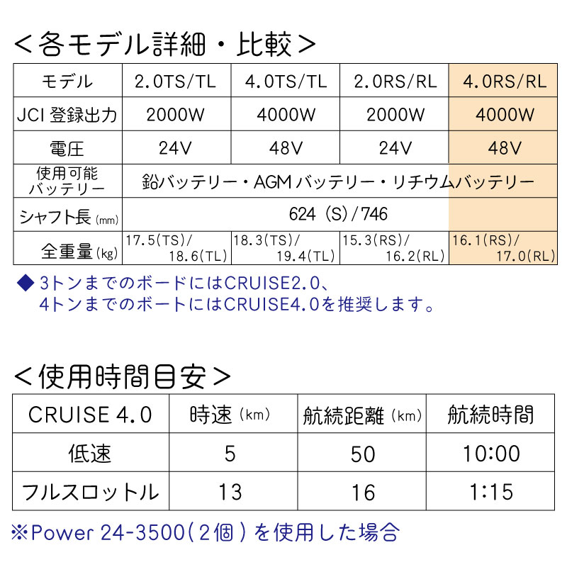 TORQEEDO トルキード 電動船外機 CRUISE クルーズシリーズ 4.0RS 8HP 48V 予備検付き / エコ ボート