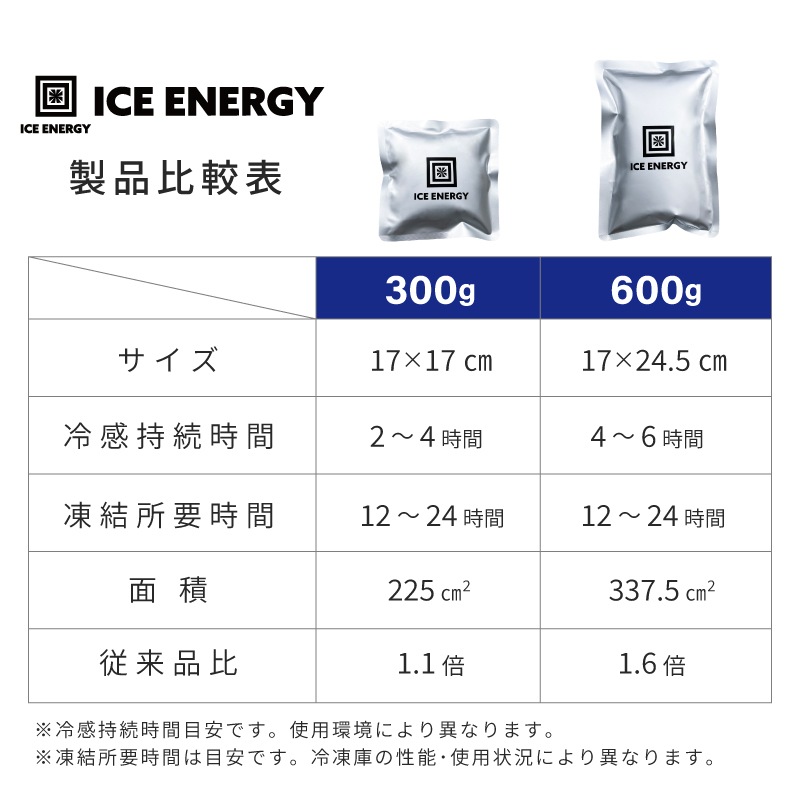 ＜送料無料＞【選択あり】アイスエナジー ウルトラフィットベスト アイスエナジー300g･600g / ICE ENERGY ファン付きウェア専用 冷却ベスト 空調ウェア 暑さ対策 熱中症対策 