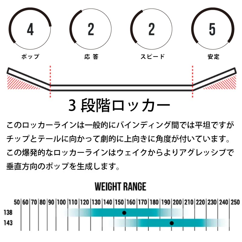 【選択あり】OBRIEN オブライエン CLUTHC ウェイク 3点セット 138cm 140cm /  ブーツ ハンドル ボードセット ビンディング シューズ