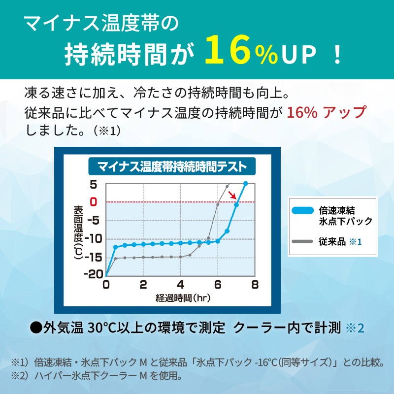 LOGOS 倍速凍結・氷点下パック ギャップバー 81660638/保冷剤 長時間保冷 クーラーボックス キャンプ 釣り BBQ
