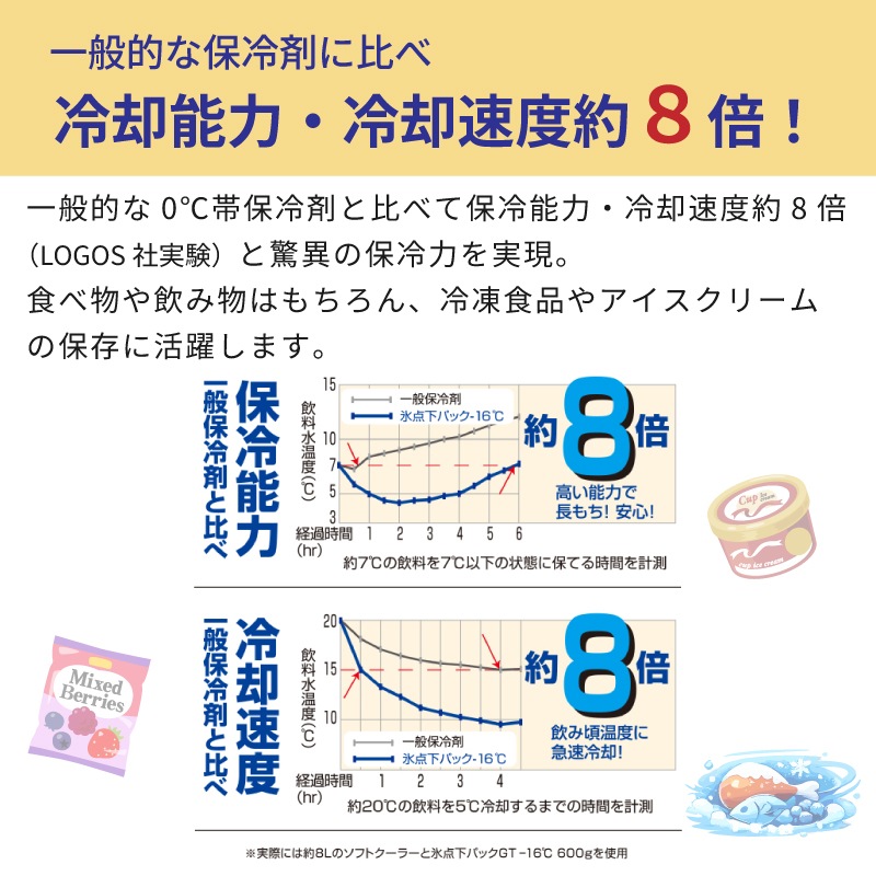 LOGOS 氷点下パックGT-16℃・ギャップバー 81660608/保冷剤 長時間保冷 クーラーボックス キャンプ 釣り BBQ