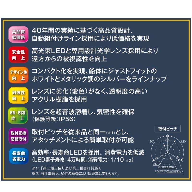 KOITO 小糸製作所製 LED航海灯 第二種舷灯 右 緑 MLR-4AB2S シルバーボディ 12/24V / ボート 船舶 ライト