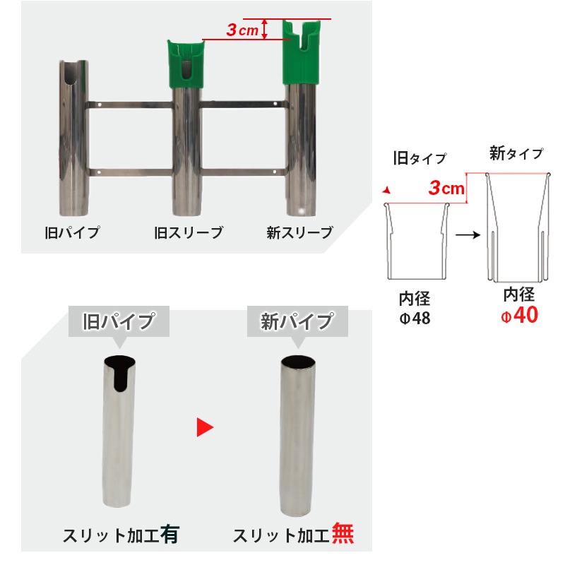 <取り寄せ>リガーマリン　自在式レール用フィッシング用ホルダー / No.56.2 56.3 56.4 56.5 56.6 56.7