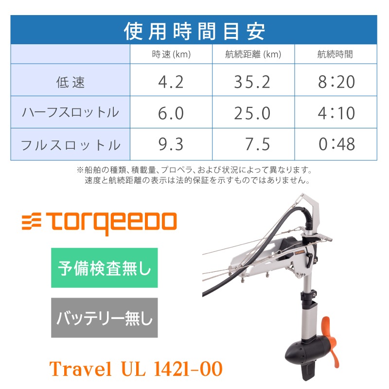 TORQEEDO トルキード 電動船外機 ウルトラライト Travel UL 1421-00 予備検無し / バッテリー無し 軽量 ULTRALIGHT カヌー カヤック