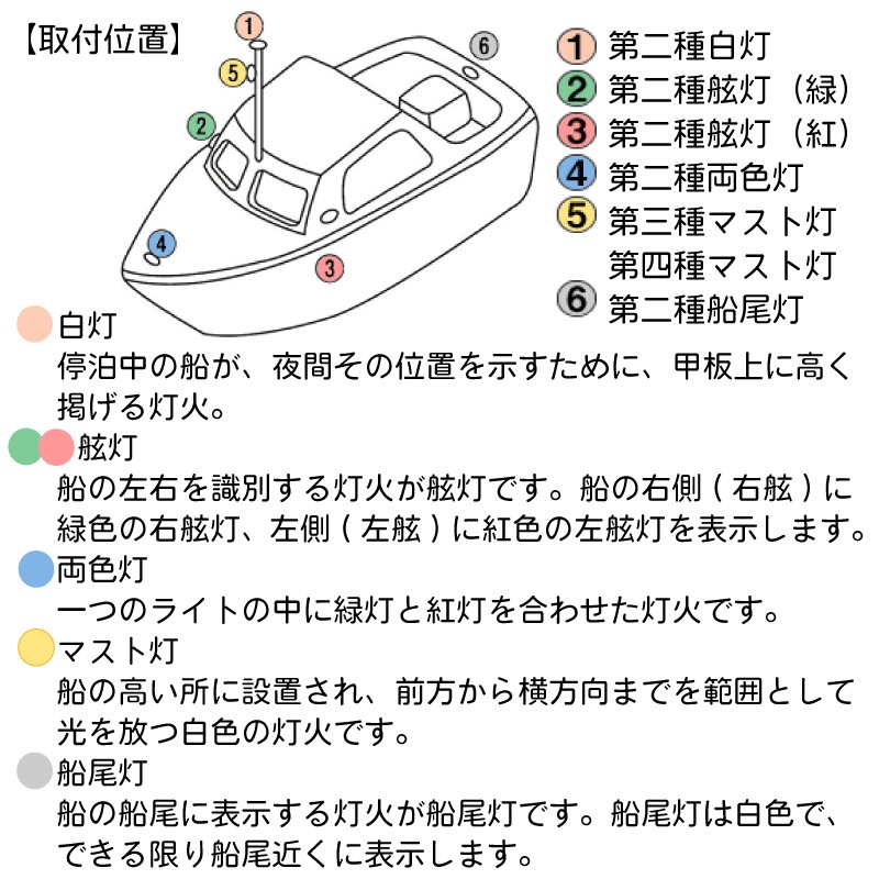 KOITO 小糸製作所製 LED航海灯 第二種両色灯 バウライト MLB-5AB2 ホワイトボディー 12V 24V / ボート 船舶