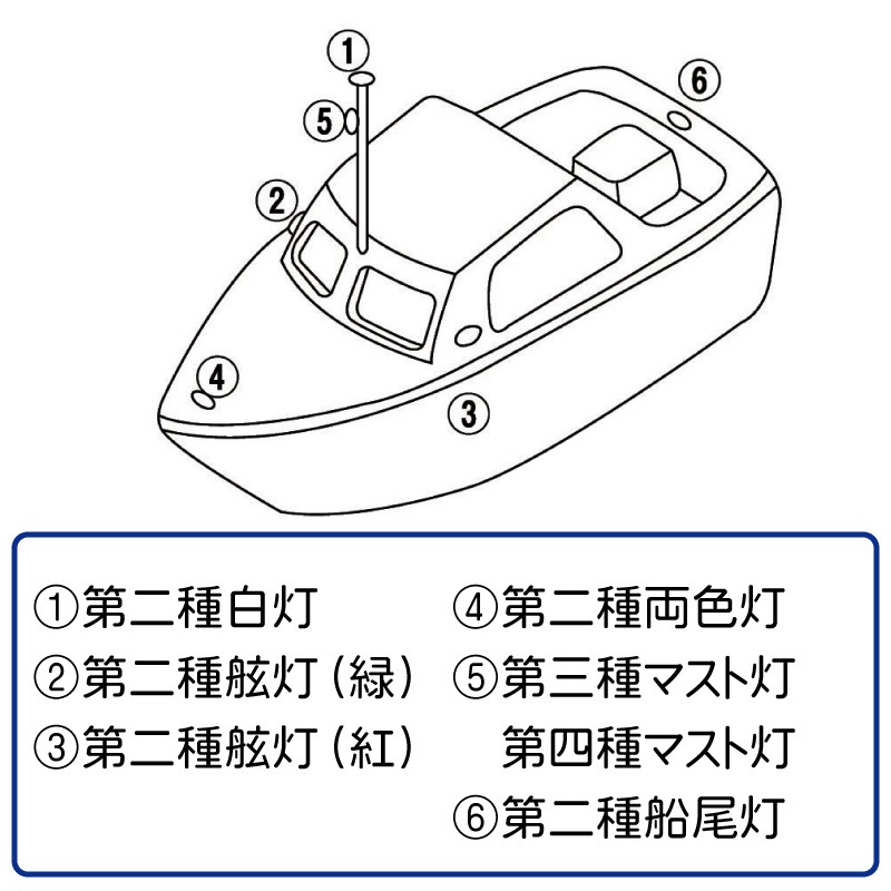 KOITO 小糸製作所製 LED航海灯 第二種両色灯 バウライト MLB-5AB2 ホワイトボディー 12V 24V / ボート 船舶