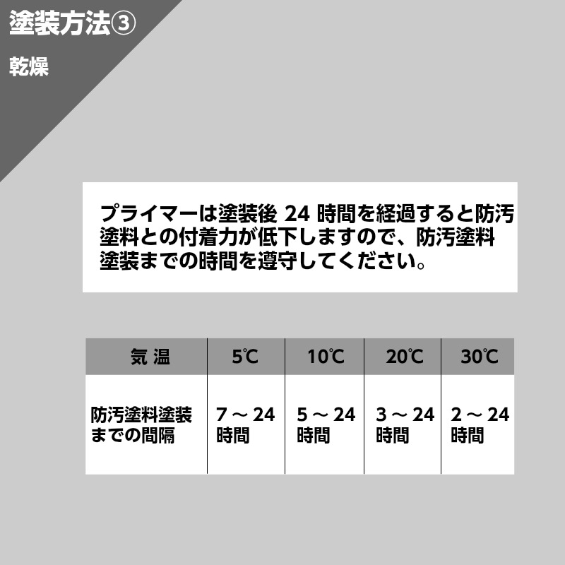 中国塗料 ニュー ペラクリンセット プラス ミニ プロペラ 防汚塗料 227g 船舶 ボート