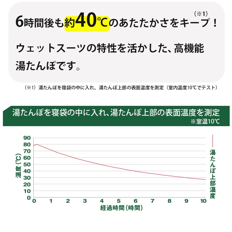【今だけ送料無料】【送料無料】LOGOS ロゴス どこでもソフト湯たんぽ 収納袋付き 81661000  / 日本製 ウェットスーツ生地 暖かい