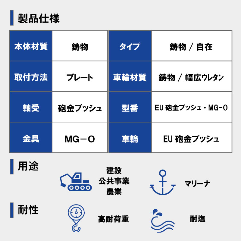 <メーカー直送> 【受注生産品】【選択あり】岡本工機 船台キャスター E砲金ブッシュ・MG-O 自在タイプ ウレタン車輪 / 鋳物