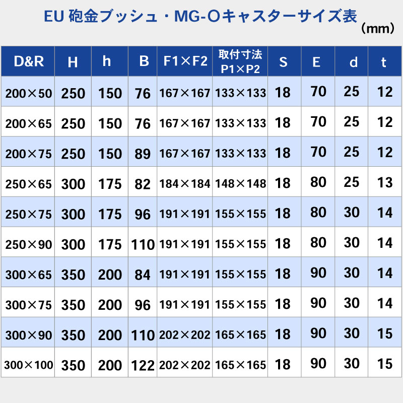 <メーカー直送> 【受注生産品】【選択あり】岡本工機 船台キャスター E砲金ブッシュ・MG-O 自在タイプ ウレタン車輪 / 鋳物