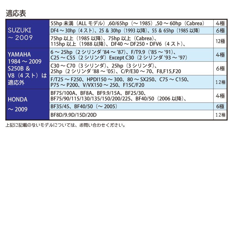 船外機用 タコメーター ステンレス SSベゼル FARIA