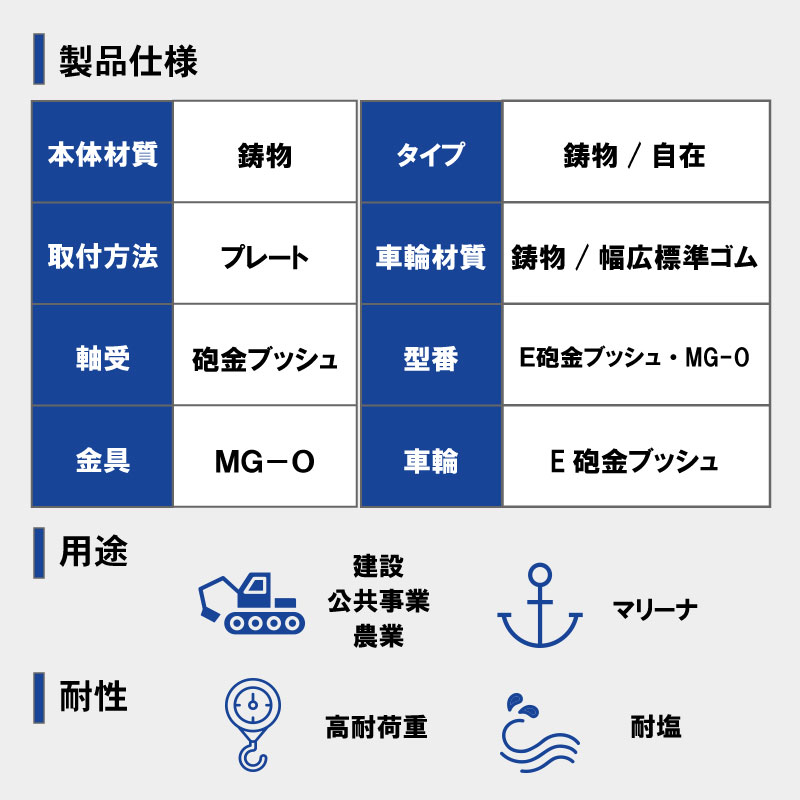 <メーカー直送> 【受注生産品】【選択あり】岡本工機 船台キャスター E砲金ブッシュ・MG-O 自在タイプ ゴム車輪 / 鋳物