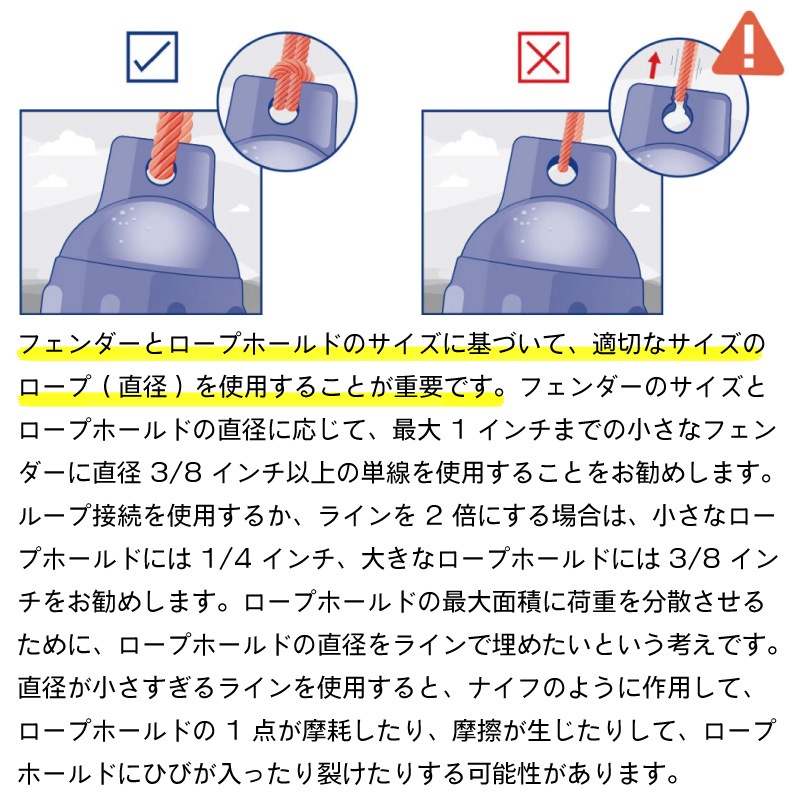 ＜アウトレット＞訳あり品 Polyform ポリフォーム Aシリーズ フェンダー A-0 / ホワイト