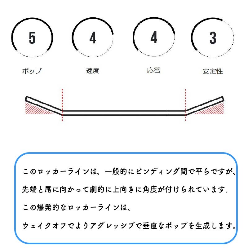 【選択あり】 OBRIEN オブライエン SPARK 133 137 / スパーク ウェイクボード
