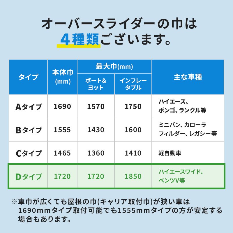 <メーカー直送><送料都度見積もり>FactoryZERO ファクトリーゼロ オーバースライダー ベース Dタイプ ハイエース等 ルーフキャリア