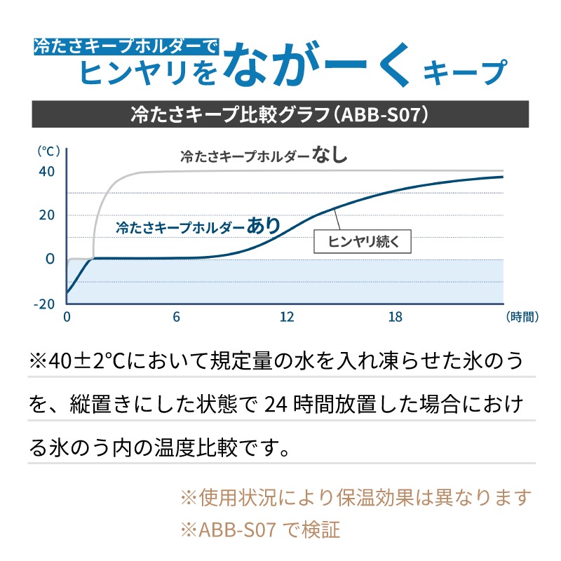 ＜期間限定！送料無料＞【選択あり】Peacock ミニアイスパックポケット ABB-S07/ ペールブルー パウダーピンク ホワイト