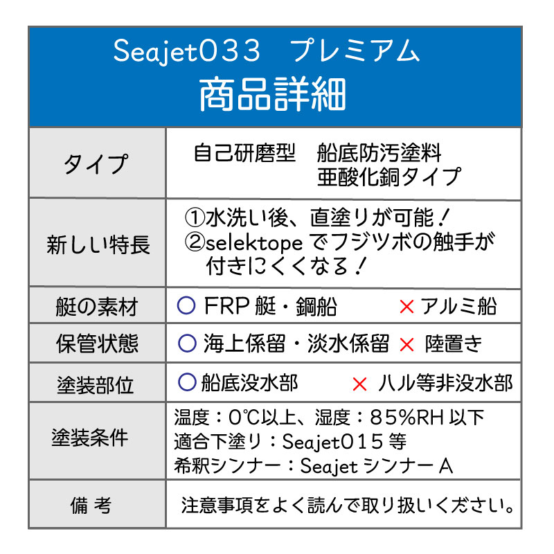 【選択あり】中国塗料 seajet033 シージェット 033　プレミアム 船底塗料 黒 白 青 赤 / マリンペイント ボート 船 塗装