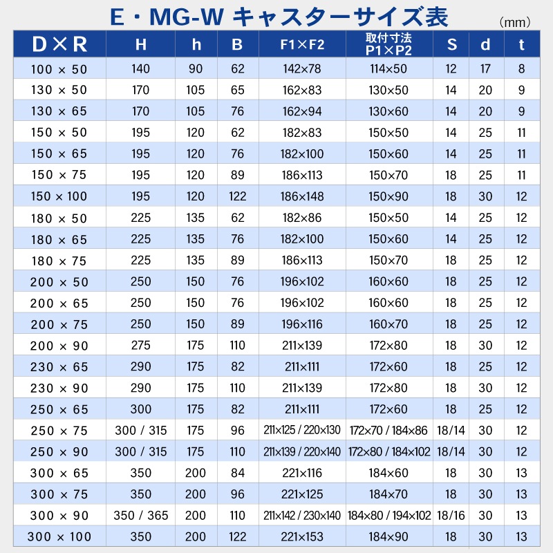 <メーカー直送> 【選択あり】岡本工機 船台キャスター  E・MG-W 固定式 ベアリングキャスター ゴム車輪
