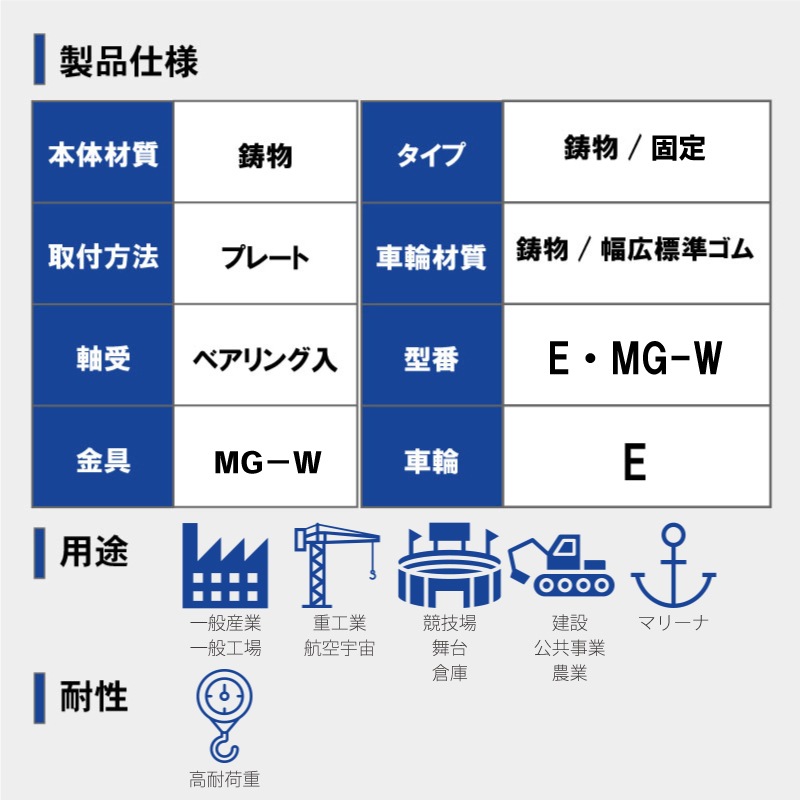 <メーカー直送> 【選択あり】岡本工機 船台キャスター  E・MG-W 固定式 ベアリングキャスター ゴム車輪