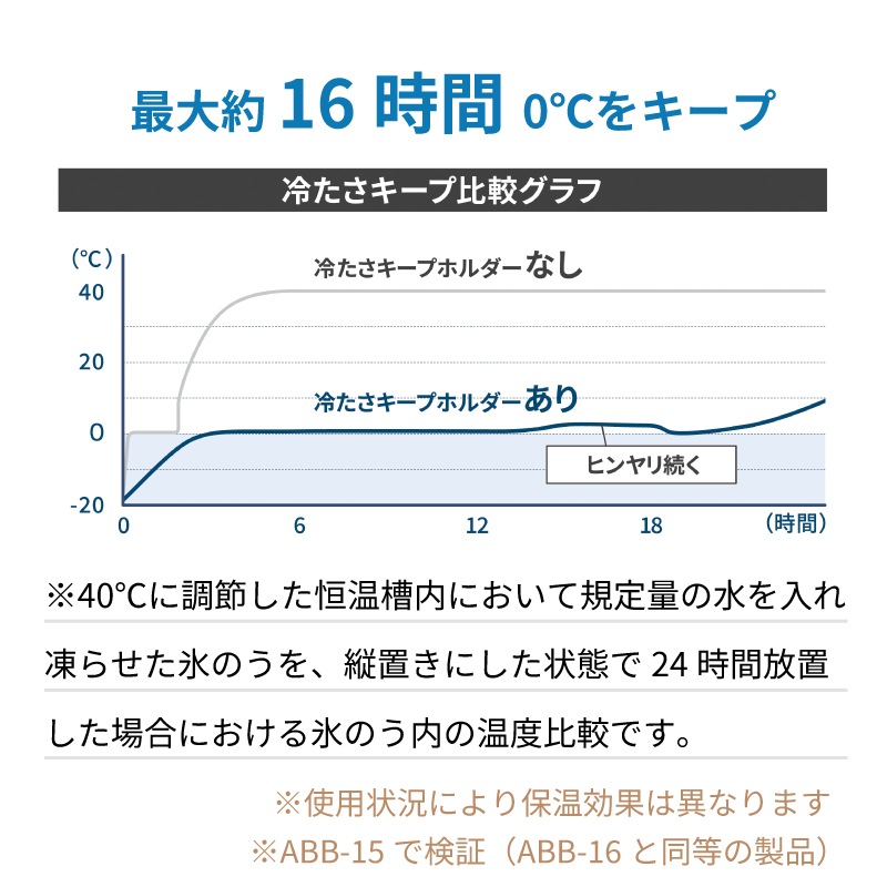 ＜期間限定！送料無料＞【選択あり】Peacock ミニアイスパック ABB-16/ ブルー ホワイト ベージュ