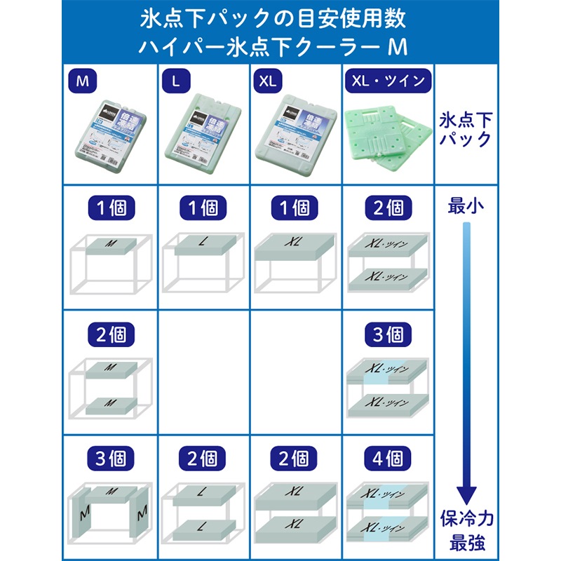 LOGOS ロゴス ハイパー氷点下クーラー M（2026LIMITED）/ 81670076 保冷 クーラーボックス 折畳み コンパクト 40周年限定モデル