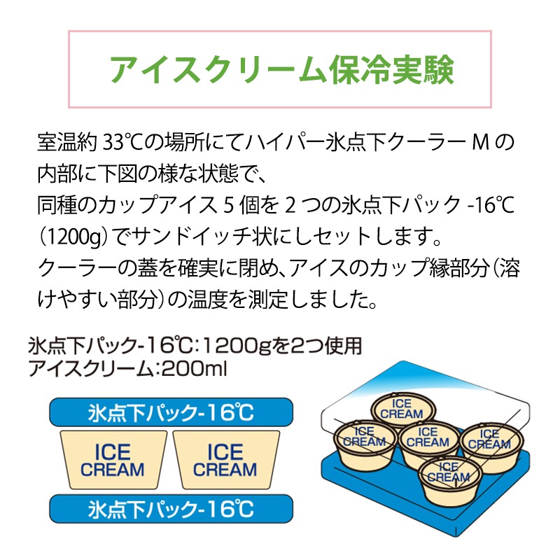 LOGOS ロゴス ハイパー氷点下クーラー M（2026LIMITED）/ 81670076 保冷 クーラーボックス 折畳み コンパクト 40周年限定モデル