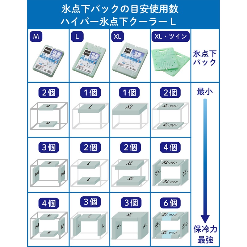 LOGOS ロゴス ハイパー氷点下クーラー L（2026LIMITED）/ 81670086 保冷 クーラーボックス 折畳み コンパクト 40周年限定モデル