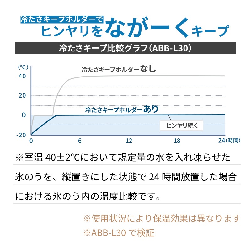 ＜期間限定！送料無料＞【選択あり】Peacock アイスパック  シリコーン氷のうタイプ ABB-L30/ ブルーグレー ホワイト