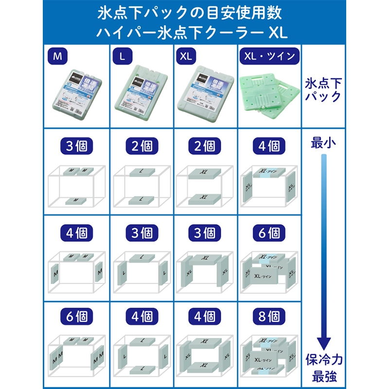 LOGOS ロゴス ハイパー氷点下クーラー XL(2026LIMITED)/ 81670096 保冷 クーラーボックス 折畳み コンパクト 40周年限定モデル