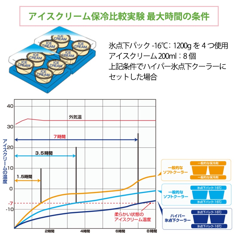 LOGOS ロゴス ハイパー氷点下クーラー XL(2026LIMITED)/ 81670096 保冷 クーラーボックス 折畳み コンパクト 40周年限定モデル