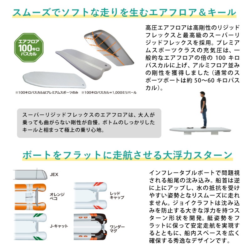 JOYCRAFT ジョイクラフト ゴムボート グランド305 グレー 免許不要 定員4名 オリジナルセット