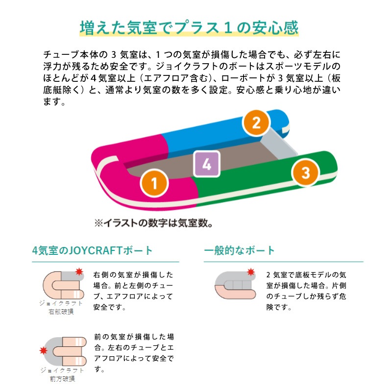 JOYCRAFT ジョイクラフト ゴムボート グランド305 グレー 免許不要 定員4名 オリジナルセット