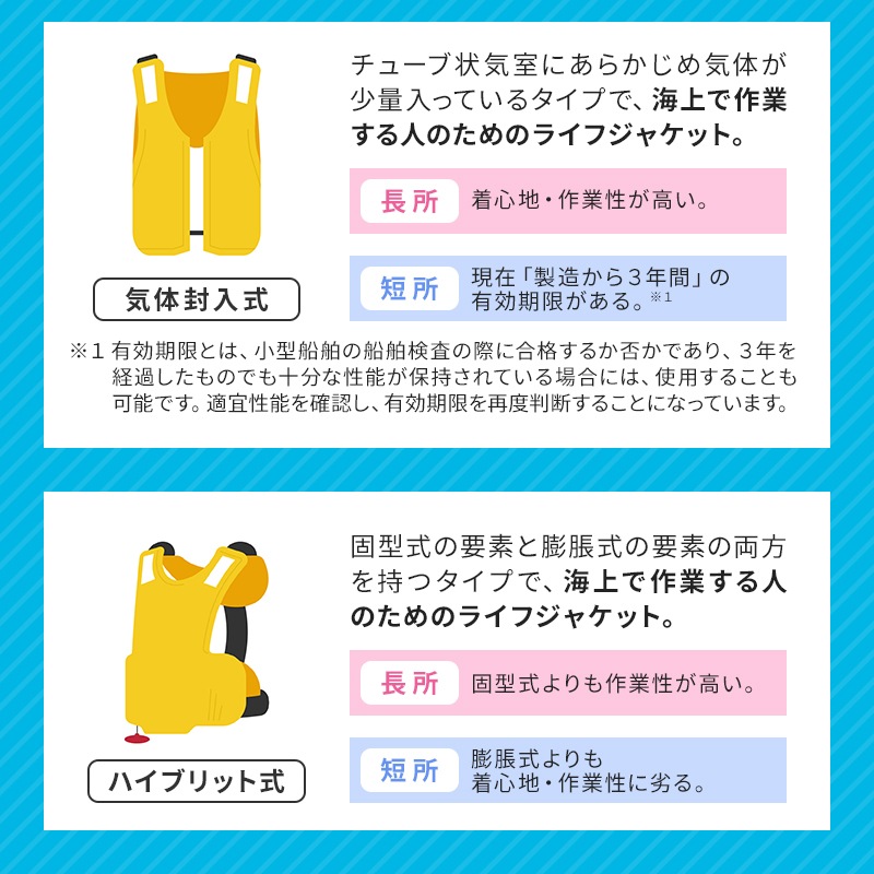 【選択あり】東洋物産 救命胴衣 ライフジャケット 自動膨脹 腰巻型 BJ-270 桜マーク