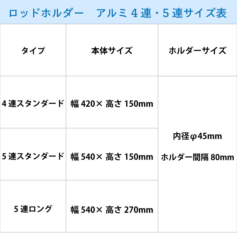 【選択あり】 トップウォーター アルミロッドホルダー 4連 5連 / アルマイト 耐久性 耐腐食 釣り 用品 フィッシング